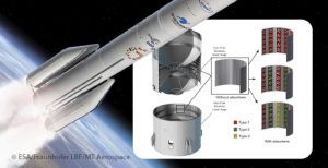 Silent Running – Intrinsic Structural Vibration Reduction for Carrier Rockets Using Metamaterials