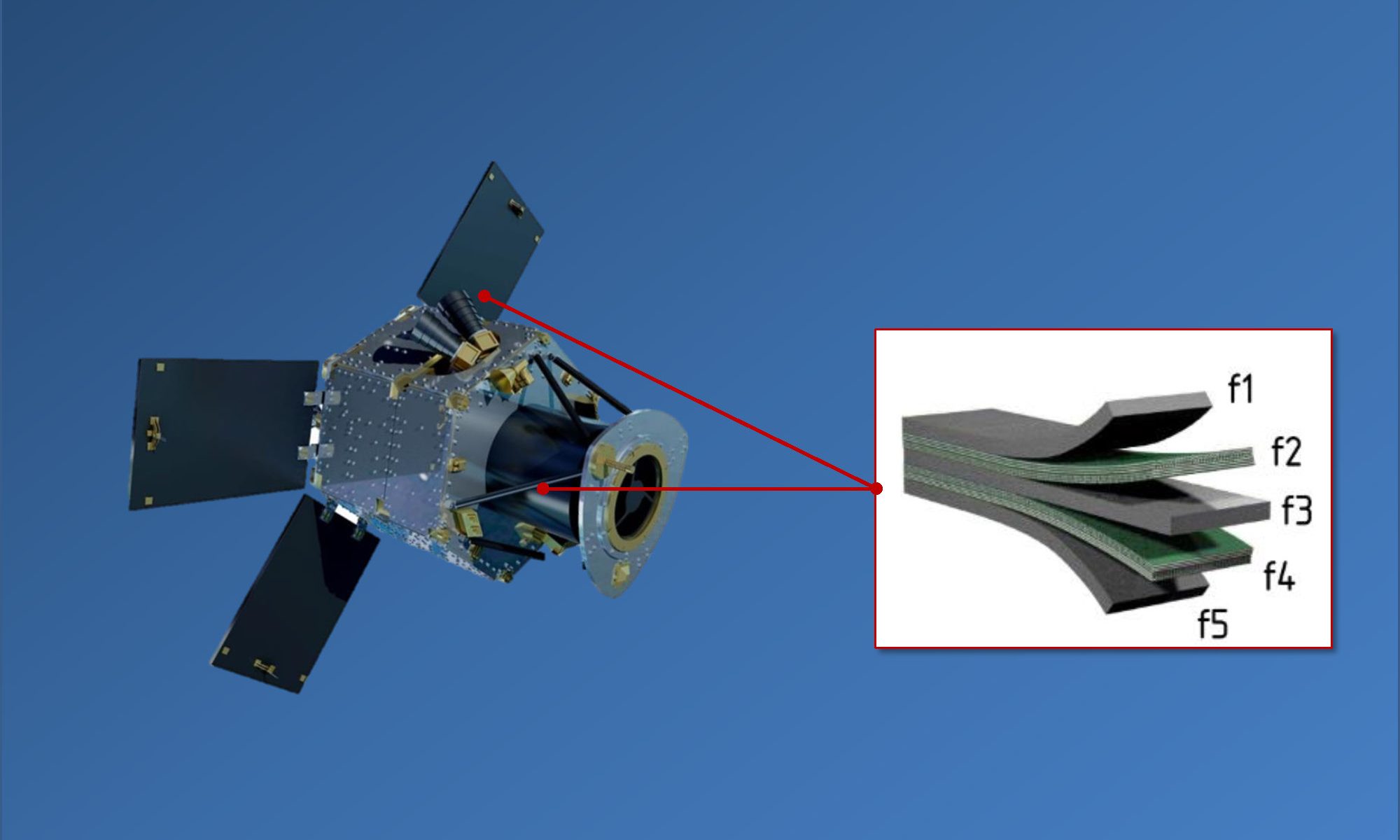 Multifunctional lightweight structures for satellites