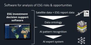 Space-driven remote audit solutions for sustainability
