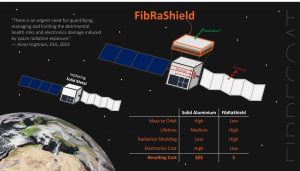 FibRaShield - Shielding humans and electronics from radiation in space