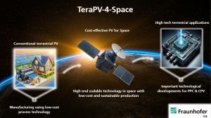 TeraPV-4-Space – Utilisation of terrestrial PV manufacturing technology for space applications
