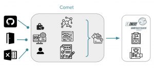 Effortless ECSS Compliance – Automating software development documentation in the space industry