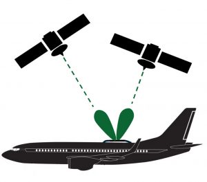 Augusta SPace InteRlacEd antenna (ASPIRE)