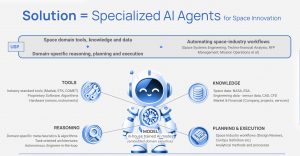 SPAIDER AI – AI agents for space innovation 